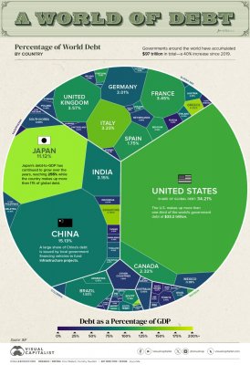 La bolla del debito globale