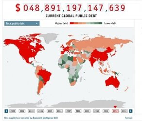 Il debito mondiale è pari al 250% del suo pil